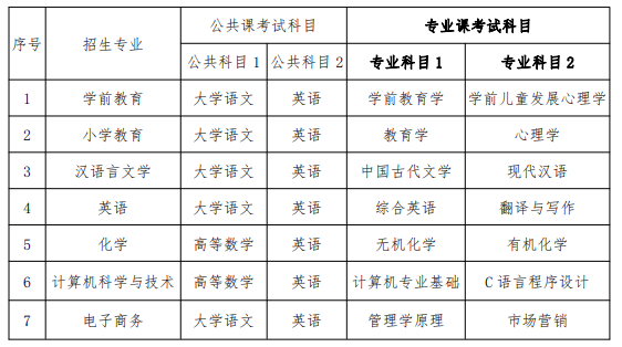 非师范生报名考试科目（非师范生2021报考科目）