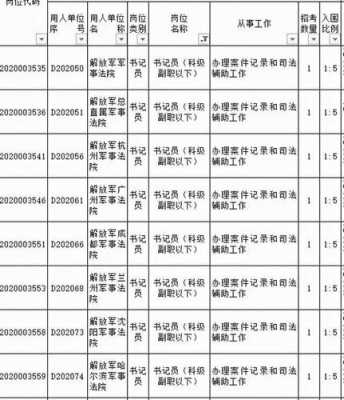 甘肃文职考试报名入口（2020甘肃文职人员招考职位表）