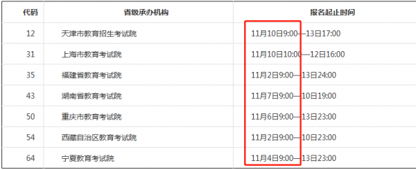 12月公招考试报名（2021公招考试报名时间）