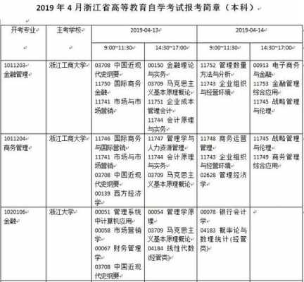 浙江自学考试报名时间（浙江自学考试报名时间安排）