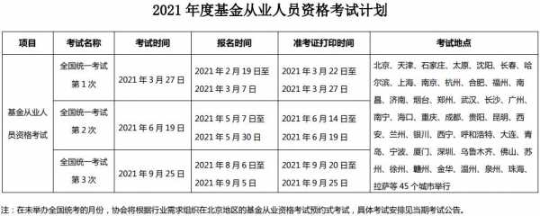 基金销售资格考试报名（基金销售人员从业考试时间）