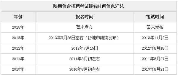 信合报名后多久考试（信合报名后多久考试一次）