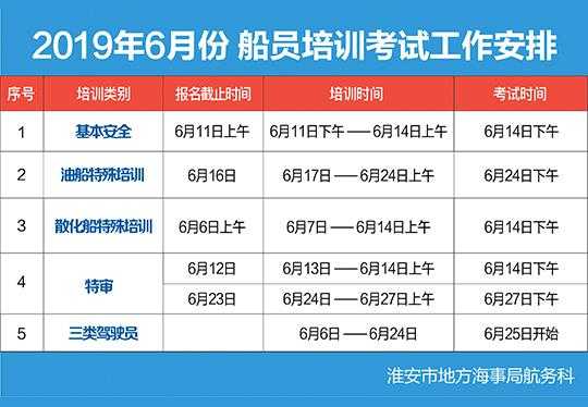 江苏船员考试报名入口（江苏省船员培训中心）