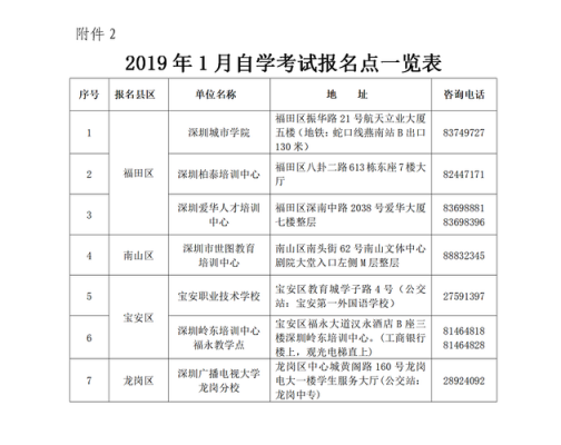 2019年有哪些考试报名（2019年相关考试）