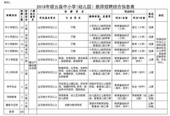 缙云教师编制考试报名费（缙云教师考编报考人数）