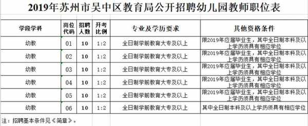 吴中区教师考试报名（吴中区教师招聘考试时间）