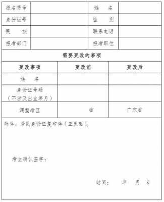 考试报名信息修改申请书（修改报考信息需要什么）