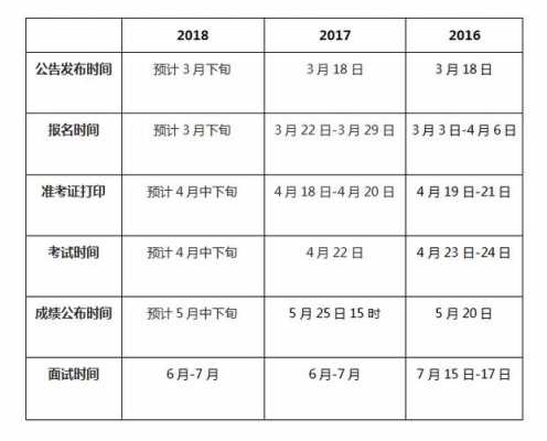 2018公务考试报名时间（2018年公务员报名）