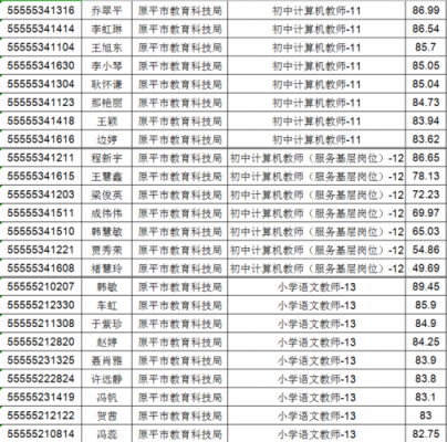 山西原平教师报名考试（原平教师招聘考试时间）