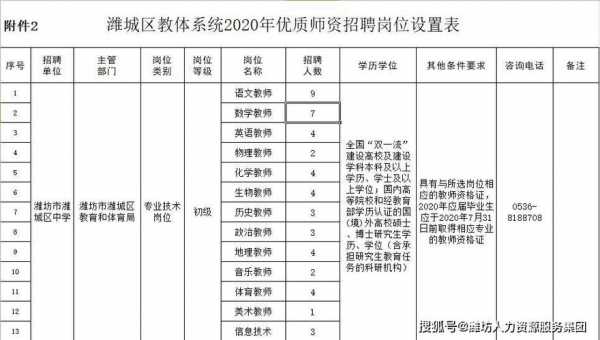 潍坊潍城区教师考试报名（潍坊潍城区教师招聘考试时间）