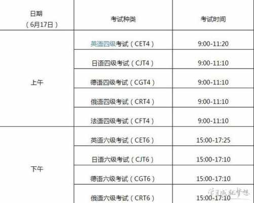 2017cet6考试报名时间（2017年英语6级考试时间）