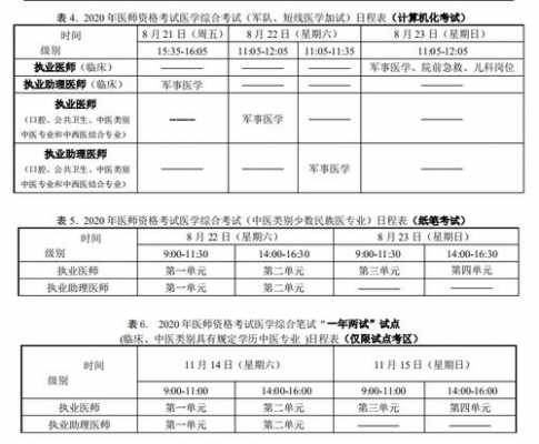 住院医师规培考试报名时间（住院医师规培考试范围）