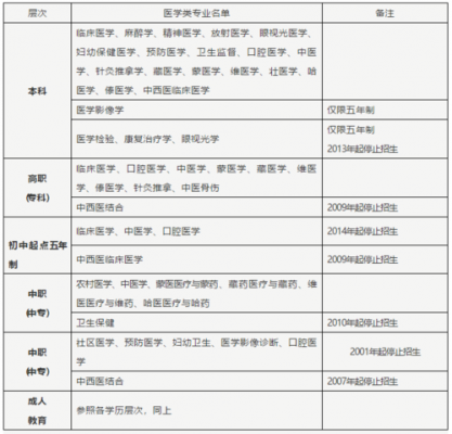 临床执业医师证考试报名条件（2021临床执业医师报名条件）