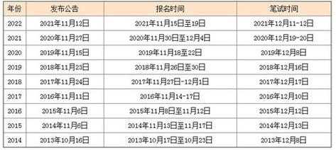 全国翻译考试报名时间（翻译考试报名时间2023北京）