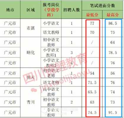 广元考试报名入口（广元市考试网成绩查）