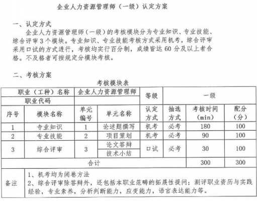 人力资源师三级考试报名费（人力资源管理师三级报名费）