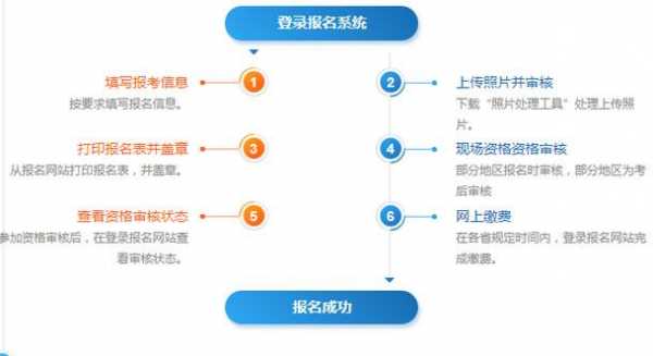 社会考试报名需要什么（社会考试报名流程）