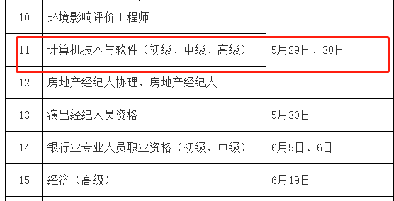 初级建筑职称考试报名（初级建筑职称报名时间2021年）