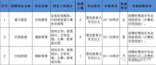 昆明寻甸考试网报名入口（云南省昆明市寻甸县教师招聘）