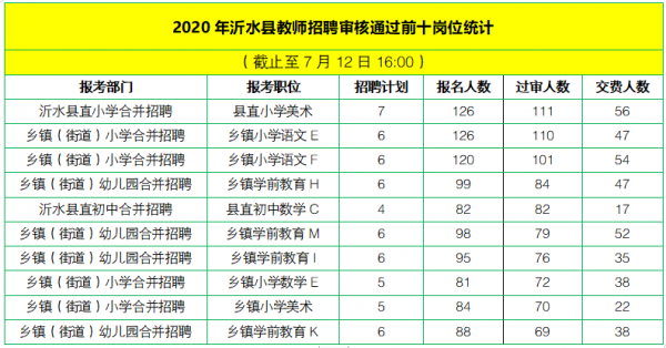 沂水教师考试报名入口（沂水教师招考）