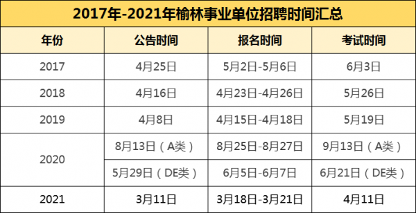 山西事业单位考试报名时间（山西事业单位报名时间2021）