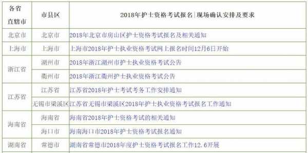 乐山市护师考试报名（乐山2020护士资格证领取地点）