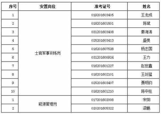 北京军转考试报名系统（北京市军转考试时间）