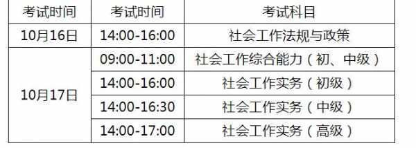 安徽省社工考试报名时间（安徽社工考试时间2021报名入口官网）