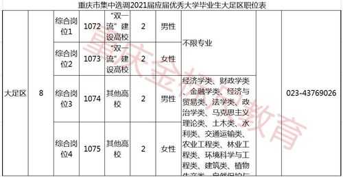 重庆大足公招考试报名（大足公招2021）