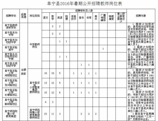 阜宁老师考试报名（阜宁教师编制考试时间）