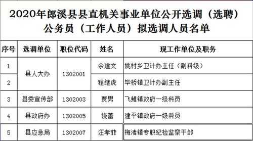 郎溪县公务员考试报名（2020年郎溪乡镇公务员招聘）