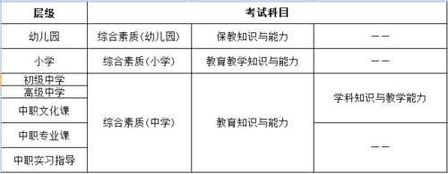 2018江苏幼教考试报名（2018江苏幼教考试报名条件）