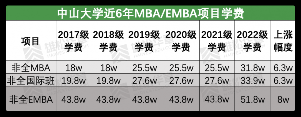 MBA考试报名费可以退吗（mba报名学费）