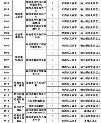 哈密事业编考试报名人数（哈密事业编考试成绩）