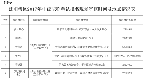 沈阳职称考试报名地点（沈阳职称考试报名地点在哪）