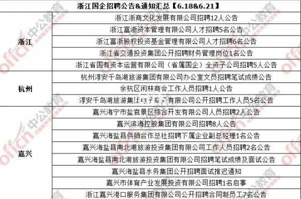 浙江国企考试报名（浙江省国企招聘公告）