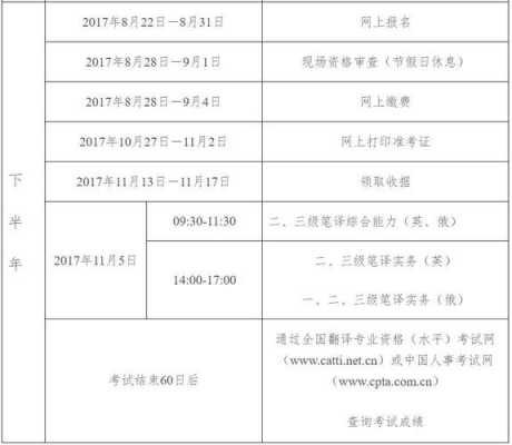 笔译资格证考试报名时间（笔译考试报名时间2021）