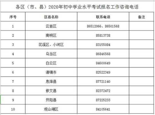 贵阳18中报名考试（贵阳十八中怎么报名）