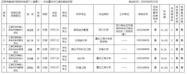 江津区人事考试报名（江津招考）