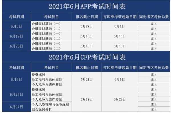 afp考试报名时间2018年（afp报名时间和考试时间2021年10月）