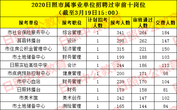 日照事业编考试报名时间（日照市事业编考试时间）