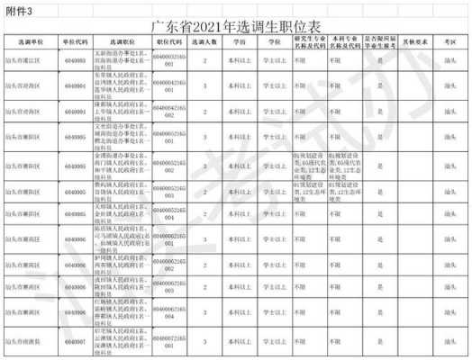 广东法院专业考试报名（2021年广东省法院系统招录）