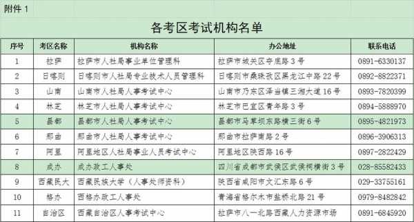 职称考试政治报名（职称政治考试是什么）