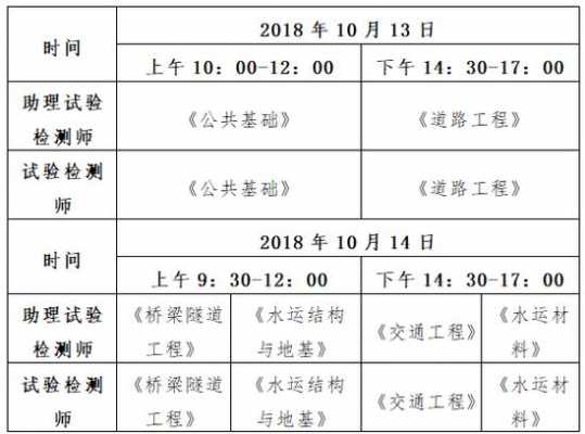 公路检测师考试报名时间（公路检测师考试报名时间）