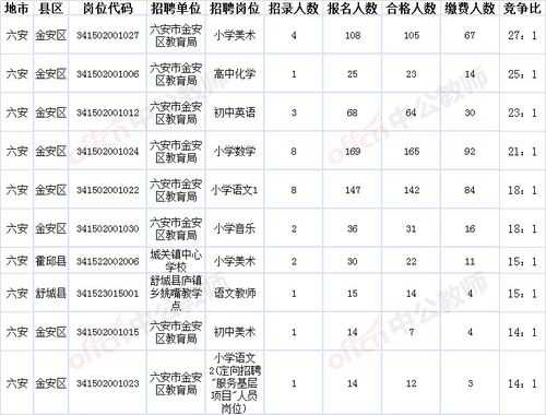 2019西安招教考试报名（2019西安招教考试报名人数多少）