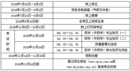 2016中药师考试报名费（2016中药师考试报名费多少钱）