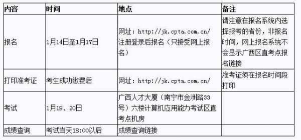 广西职称计算机考试报名时间（广西计算机资格网站）