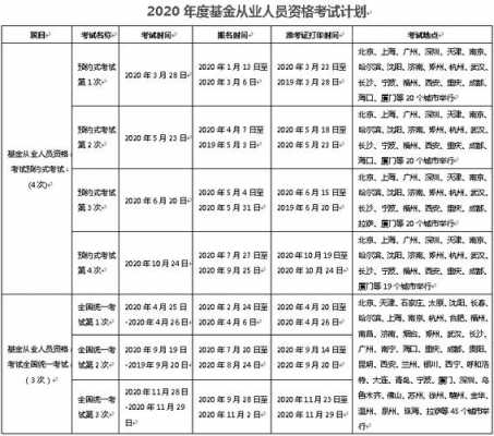 11月基金考试报名入口（2020年11月基金考试时间表）