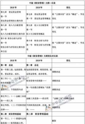 中级财务管理考试报名方式（中级会计师财务管理考试大纲）