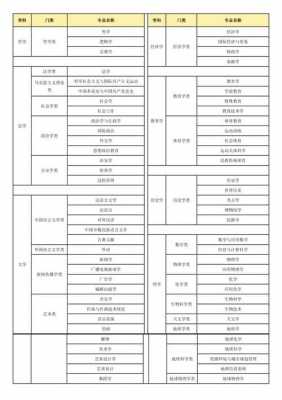 公务员考试报名专业考试（公务员考试专业对照表官方）